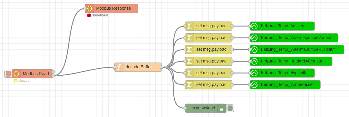 node-red flow